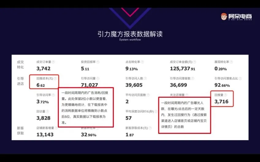 淘宝引力魔方&amp;直通车实战教程：14天精通淘宝精准引流