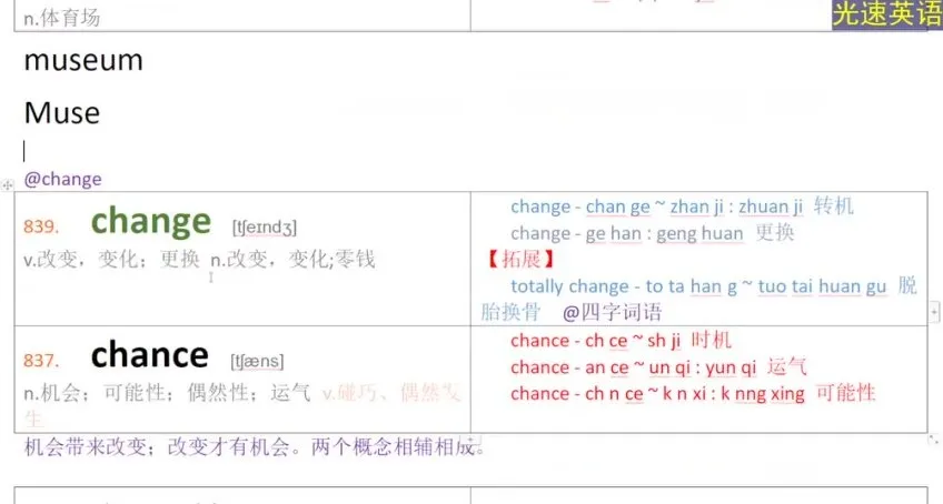 光速英语高阶词汇突破：1.1万 - 1.2万核心难词精讲课程