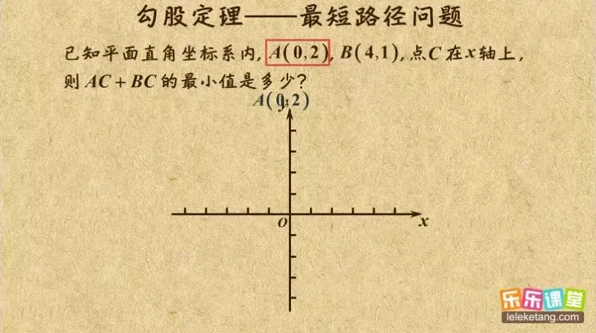 乐乐课堂冀教版初中数学7 - 9年级动画课程
