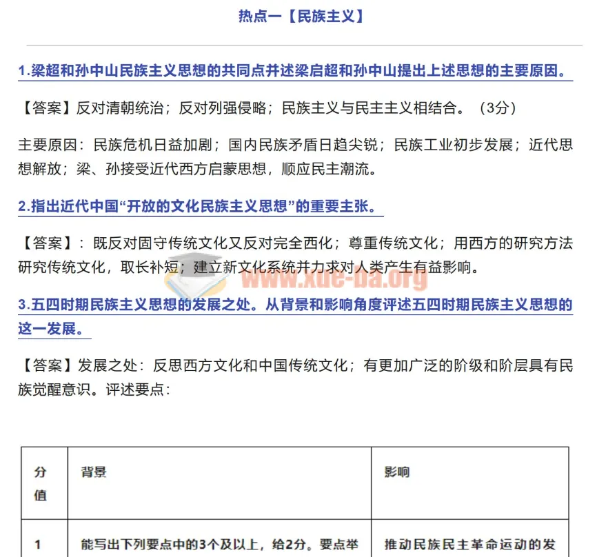 历年高考历史论述题常考3大主题资料