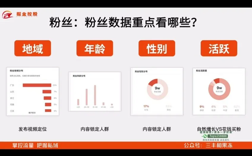 实体商家短视频爆单课：从0到1实现引流变现