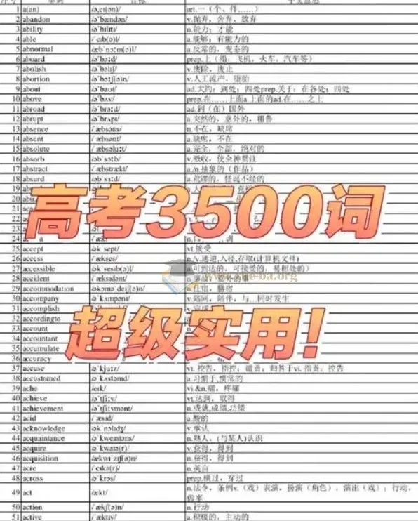 高考英语3500词视频:正序版+乱序版(不背单词版)