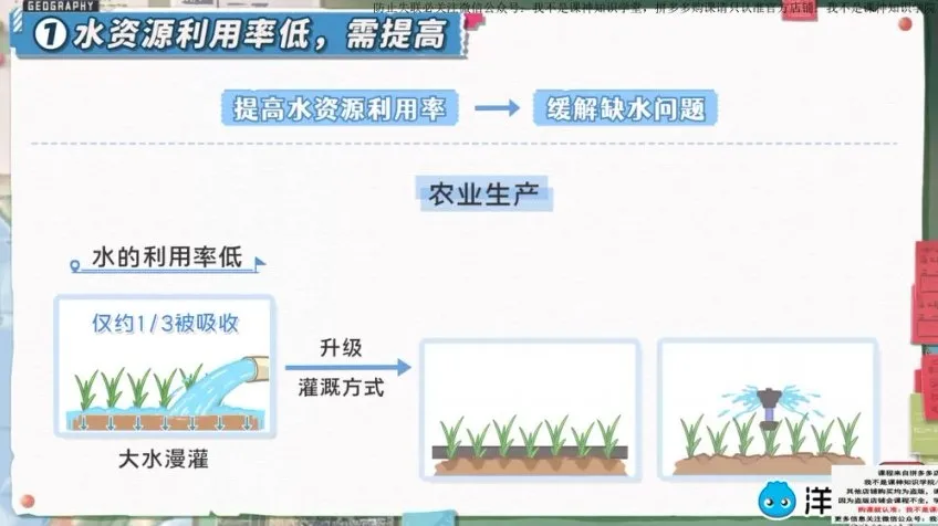 洋葱学园小学地球动画课程(1 - 6 年级通用)