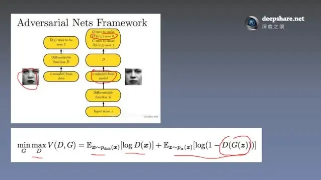 深度学习花书训练营:数学基础与实战项目精讲