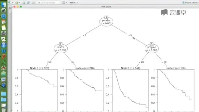 R语言医学数据分析实战:从入门到精通