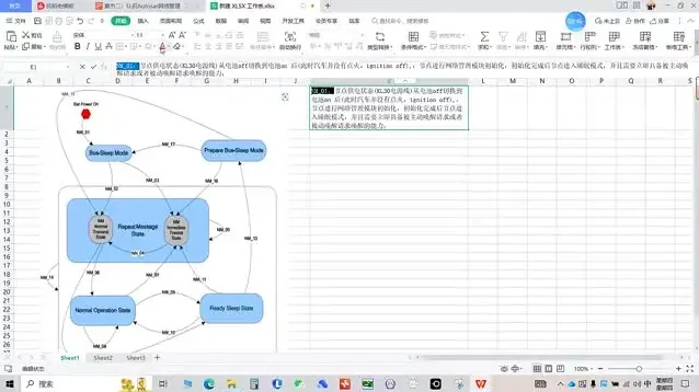 车载测试课程:从入门到精通,掌握智能座舱与UDS诊断
