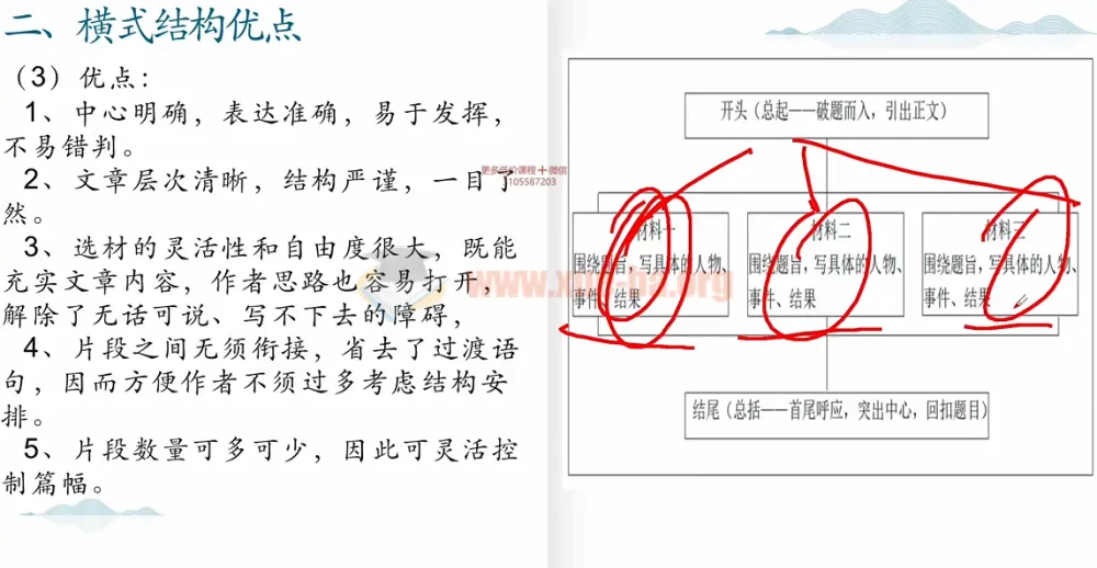 楠老师中考作文提分训练营