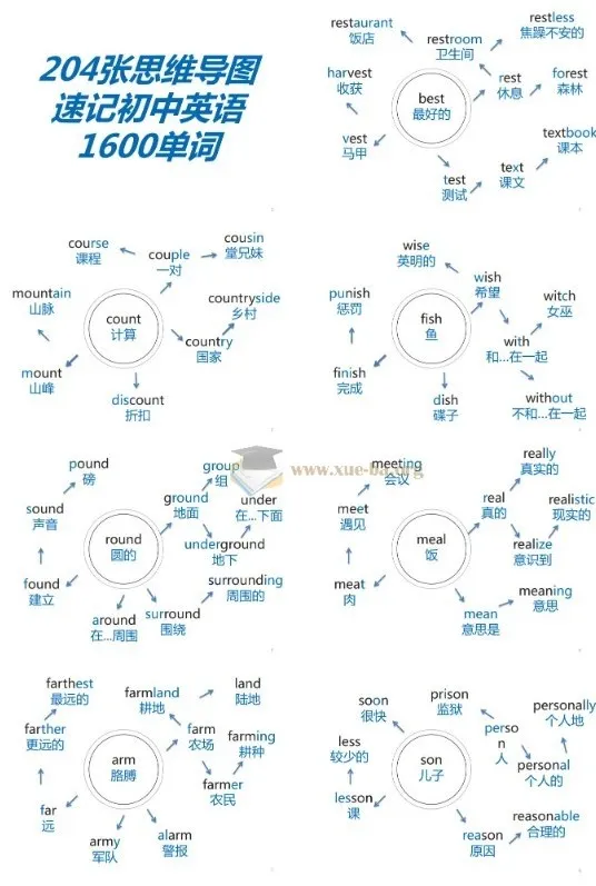 初中英语：204张思维导图速记1600个初中单词