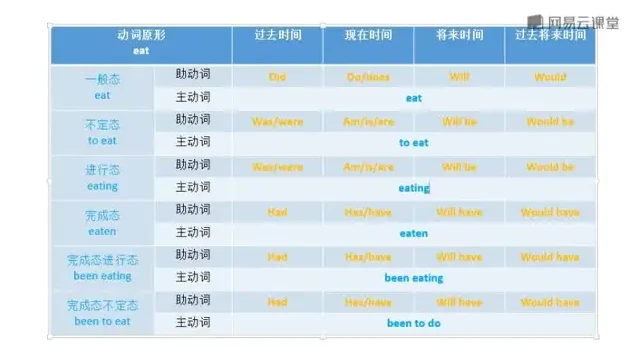 《10分钟掌握英语语法，快速突破学习瓶颈课程》