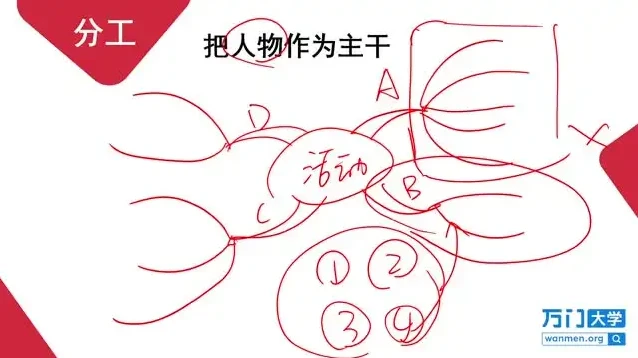 14讲高效思维导图学习法:逻辑与创造力双提升