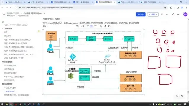 黑马云岚到家Java企业级项目实战:视频、代码与资料全解析