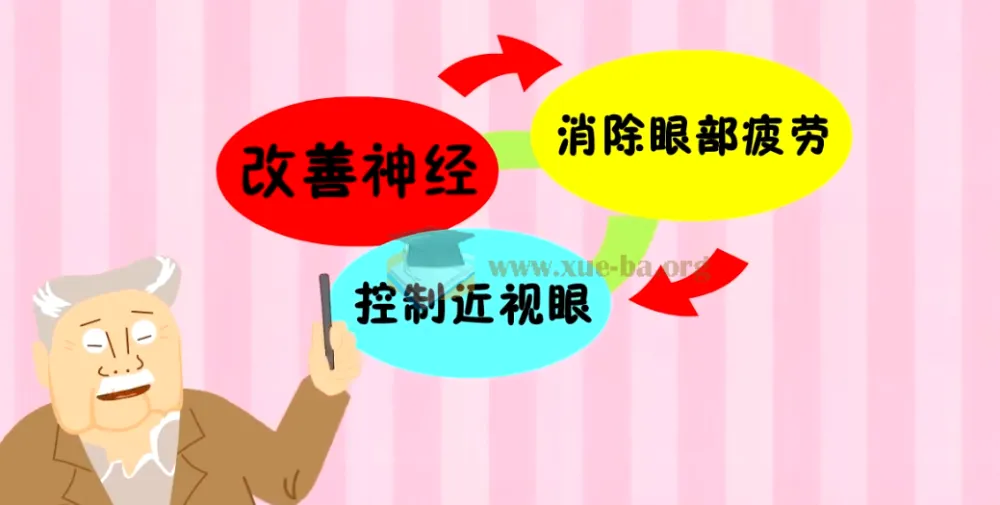 《福锅囍眉科普小园地》儿童知识百科动画