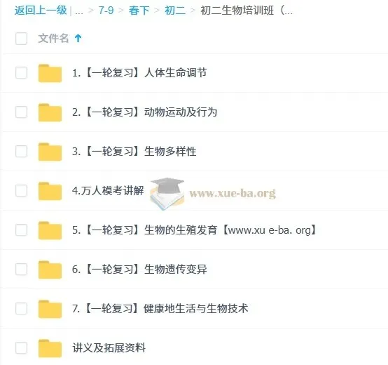 张雨桐初二生物培训班（2024 - 2025春下·全国版·A+）