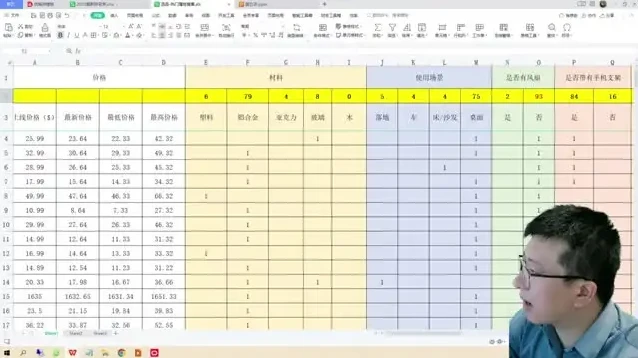 跨境电商AI实战:从选品到设计全流程优化教程