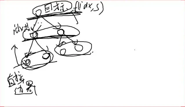 动态规划从入门到精通:高效算法实战指南