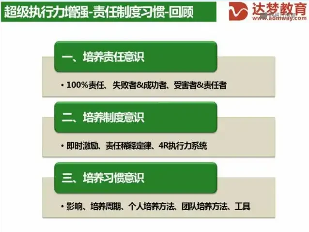 高效执行力提升课程:从拖延到行动的完整指南