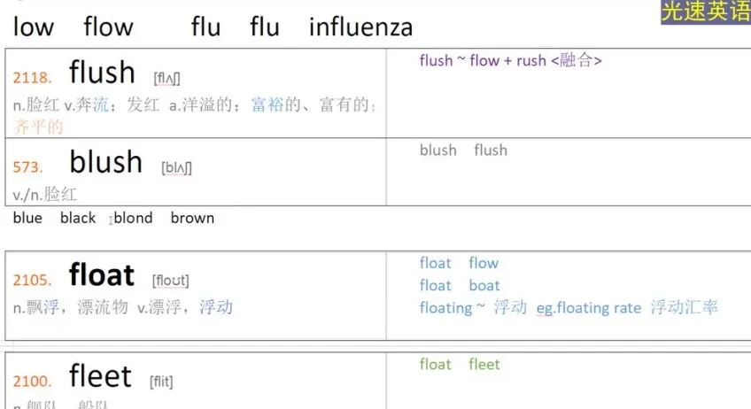光速英语高阶词汇速记（9000 - 10000词）