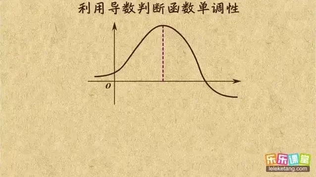 高中数学提分秘籍:乐乐课堂全模块精讲