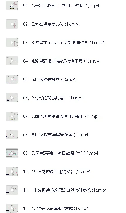 Boss直聘流量全流程揭秘:从0到1起号到转化的完整实战拆解