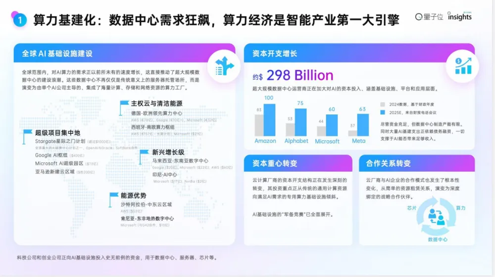 《量子位智库2025年度AI十大趋势报告》