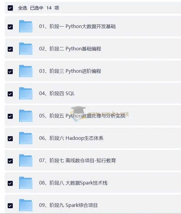 黑马Python大数据课程14阶段完结