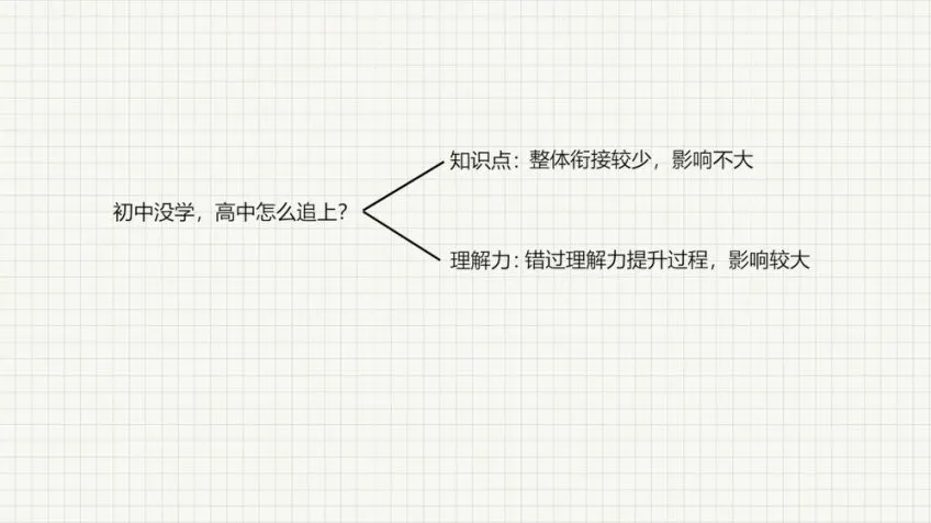 中小学学霸养成：高效学习与考试提升秘籍