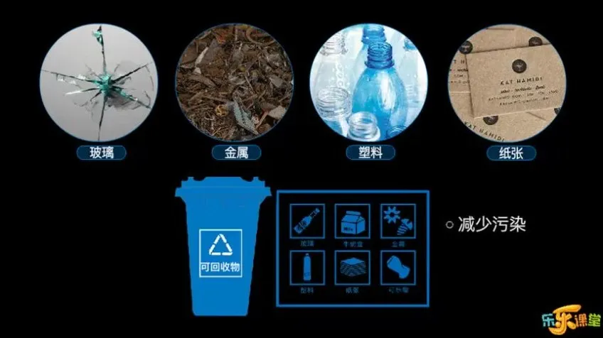 乐乐课堂生物大百科动画视频课程:轻松掌握生物知识