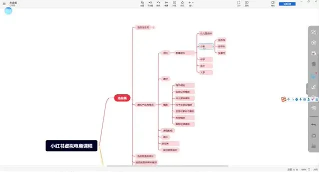 小红书虚拟电商运营实战：从0到1快速入门
