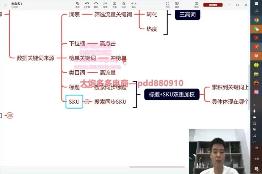 拼多多运营实战技巧：爆款打造与流量优化课程