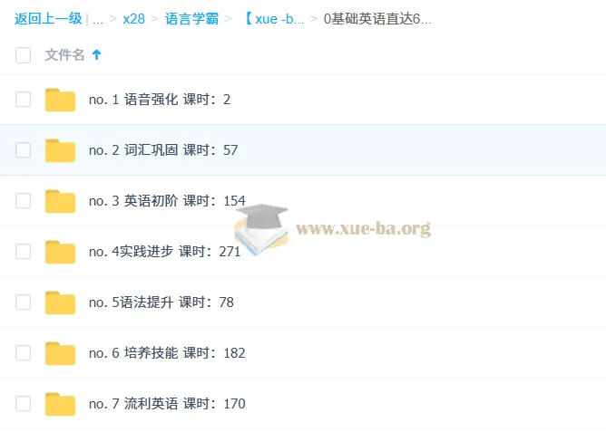 新东方新概念英语：零基础直达英语6级全集课程