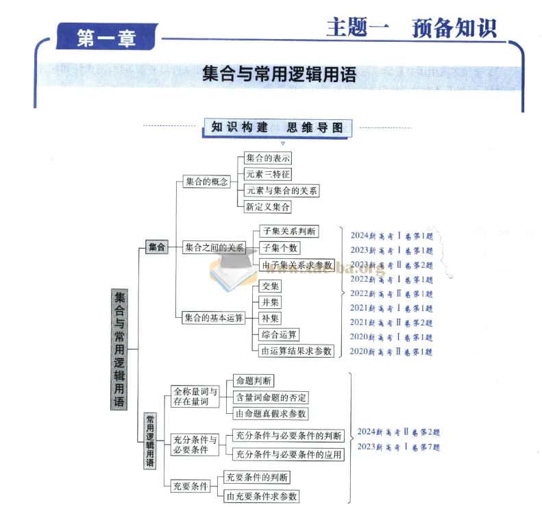 2026版高考数学能力梯级集训