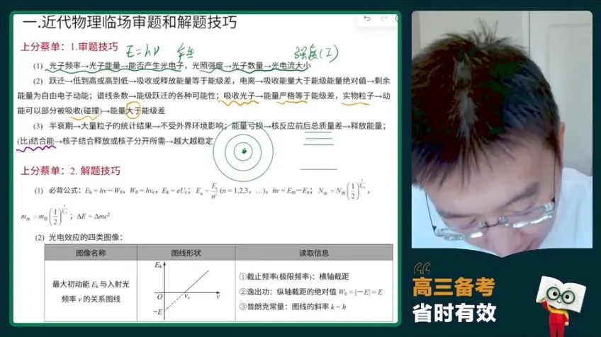 2024蔡钧安高考物理冲刺班：命题点睛与护航班