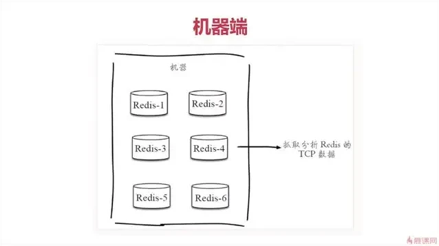 Redis从入门到高可用：一站式分布式实践指南
