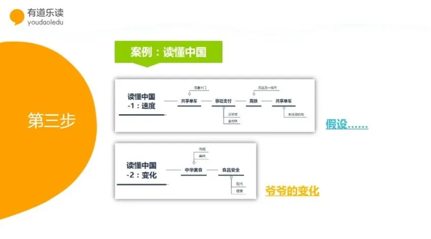 命题作文速成指南:猫博士5节课带你掌握起承转合黄金结构