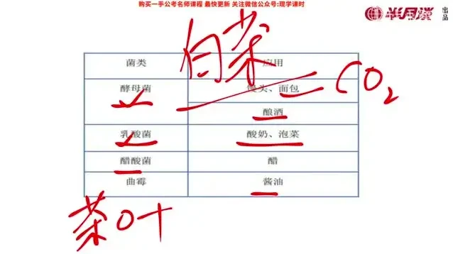 2025国考常识速成：7节课与讲义全攻略