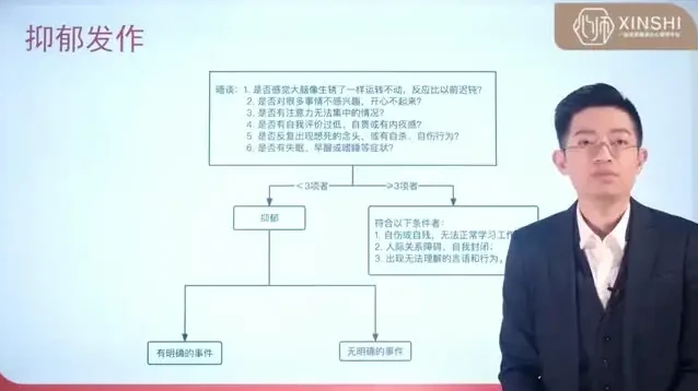吴月波《催眠与心理学：从入门到精通》课程