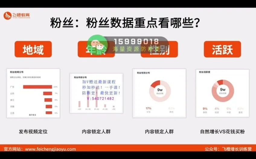 许茹冰抖音运营课：0基础从入门到爆款实操52讲