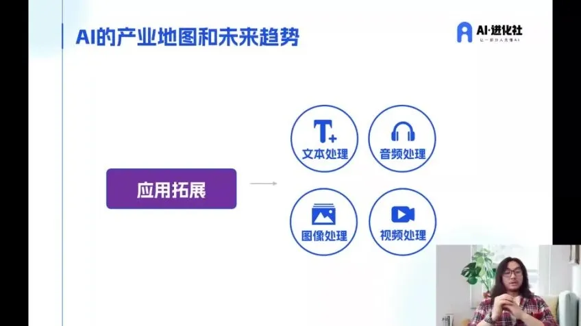 AI进化社《AI商业生财实战课》：人人可学的AI商业变现课程