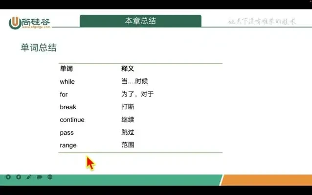 尚硅谷Python零基础实战课程：从入门到精通