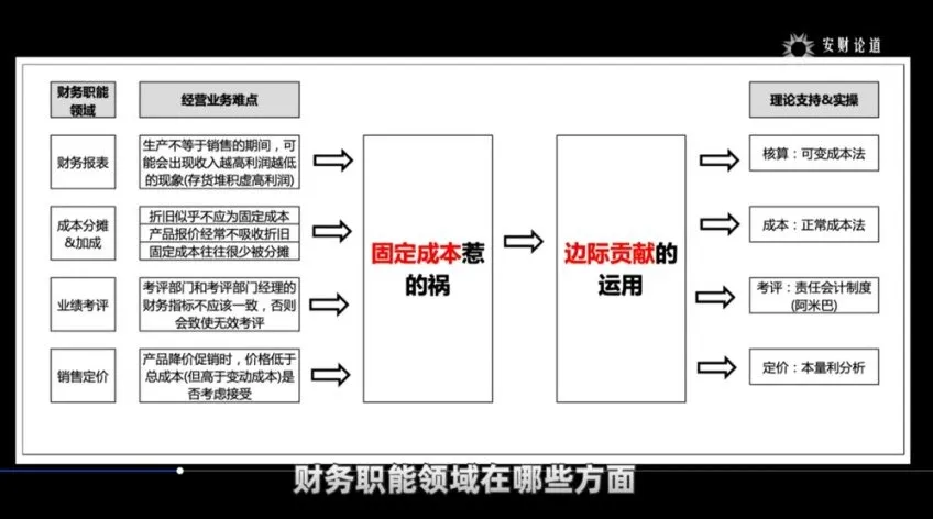 价值链成本管理实操：从基础到案例解析 - 安财财务课