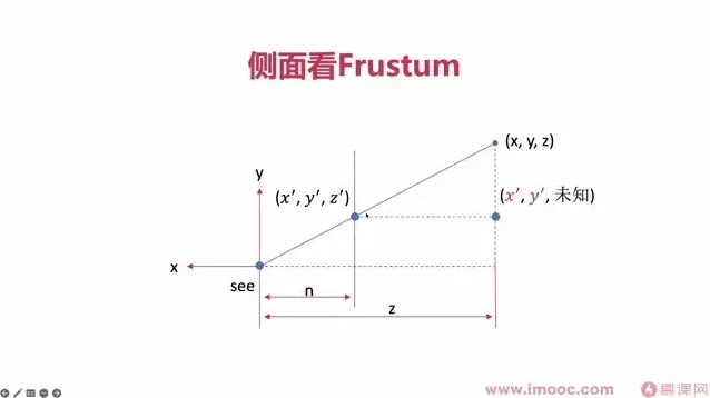 OpenGL+AI视频特效制作实战指南