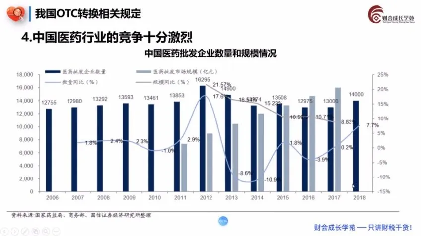 医药行业财税处理与税务筹划实操课(含软件及稽查案例)