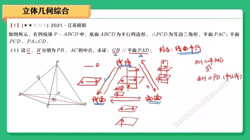 2024徐迅高三数学A+班(寒假+春季):高考大题突破课程