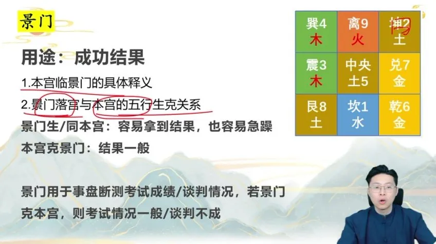 林涵予奇门遁甲44讲:转运布局实战精解