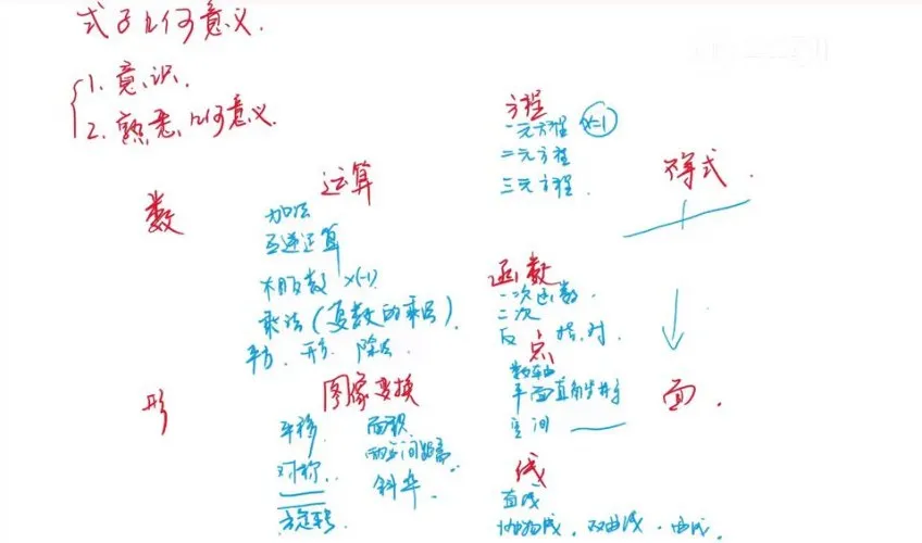 孙维刚研究院袁斌揭秘清北学霸数学学习法