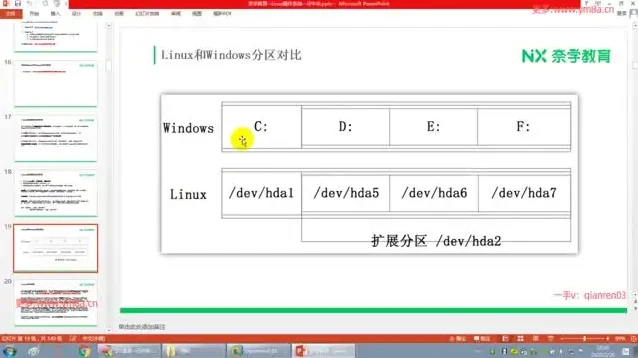 P6大数据研发工程师实战课:Linux与Python数据分析全攻略