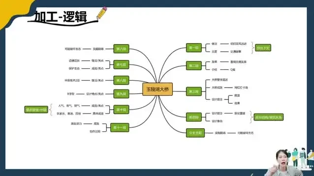 缦云申论系统课：2024公考申论技巧全攻略