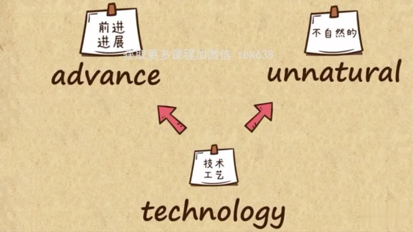 乐乐课堂英语单词学习课程：105集视频+PDF练习全攻略