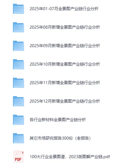 《各大行业产业链全景图》资料合集