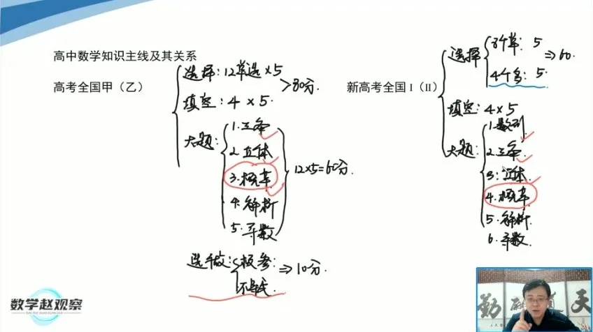 赵观察数学思维通识课：16种解题思想与初高衔接指导